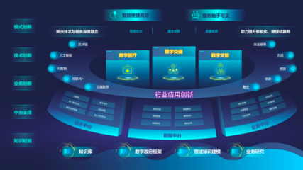 数字中国 | 太极多领域创新应用亮相数字中国建设成果展，引领产业智能升级