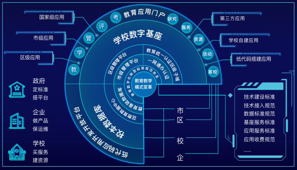 数字应用赋能教育“数治”升级 路径、价值与实践